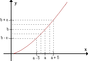 Ilustración geométrica del límite