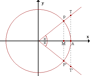 Círculo trigonométrico